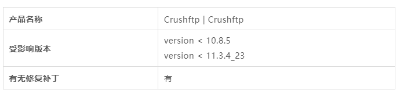 【漏洞通告】CrushFTP 身份认证绕过漏洞被黑客组织积极利用
