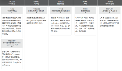 【态势情报】摩诃草组织针对亚洲地区的网络间谍活动分析
