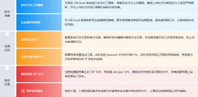 【态势情报】Weaxor勒索病毒家族攻击分析与应急响应