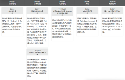 【态势情报】恶意npm包fezbox利用QR码隐写术进行凭证窃取的供应链攻击分析