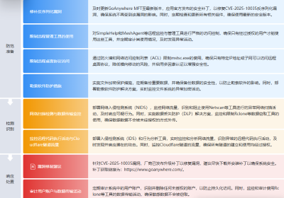【态势情报】Storm-1175利用漏洞进行Medusa勒索软件攻击分析