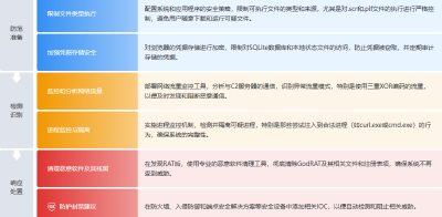【态势情报】金融机构遭受GodRAT远程访问木马攻击分析
