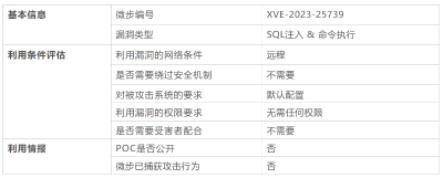 【漏洞通告】派网Panalog远程代码执行漏洞