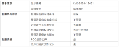 【漏洞通告】发现在野利用！SolarWinds Serv-U 路径遍历漏洞