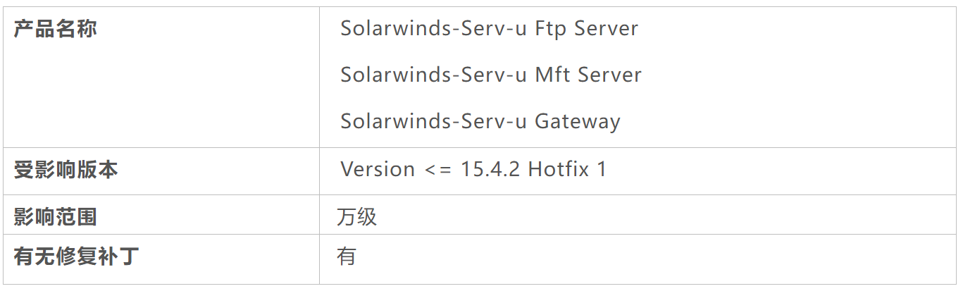 SolarWinds Serv-U