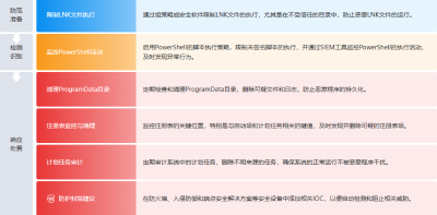 【态势情报】基于LNK文件的REMCOS后门恶意软件攻击分析