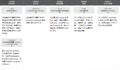 【态势情报】摩诃草组织针对亚洲地区的网络间谍活动分析