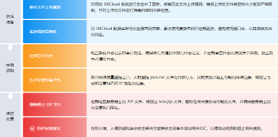 【态势情报】Weaxor勒索病毒家族攻击分析与应急响应