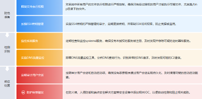 【态势情报】APT36利用OneFlip攻击印度政府网络的隐蔽手法分析