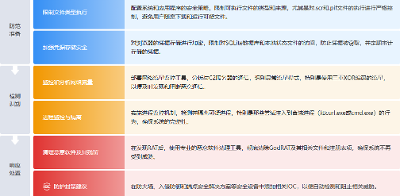 【态势情报】金融机构遭受GodRAT远程访问木马攻击分析