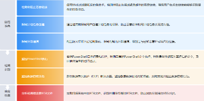 【态势情报】乌克兰网络战中的高级持续威胁分析