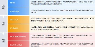 【态势情报】AISURU僵尸网络及其11.5 Tbps DDoS攻击的技术分析与影响评估
